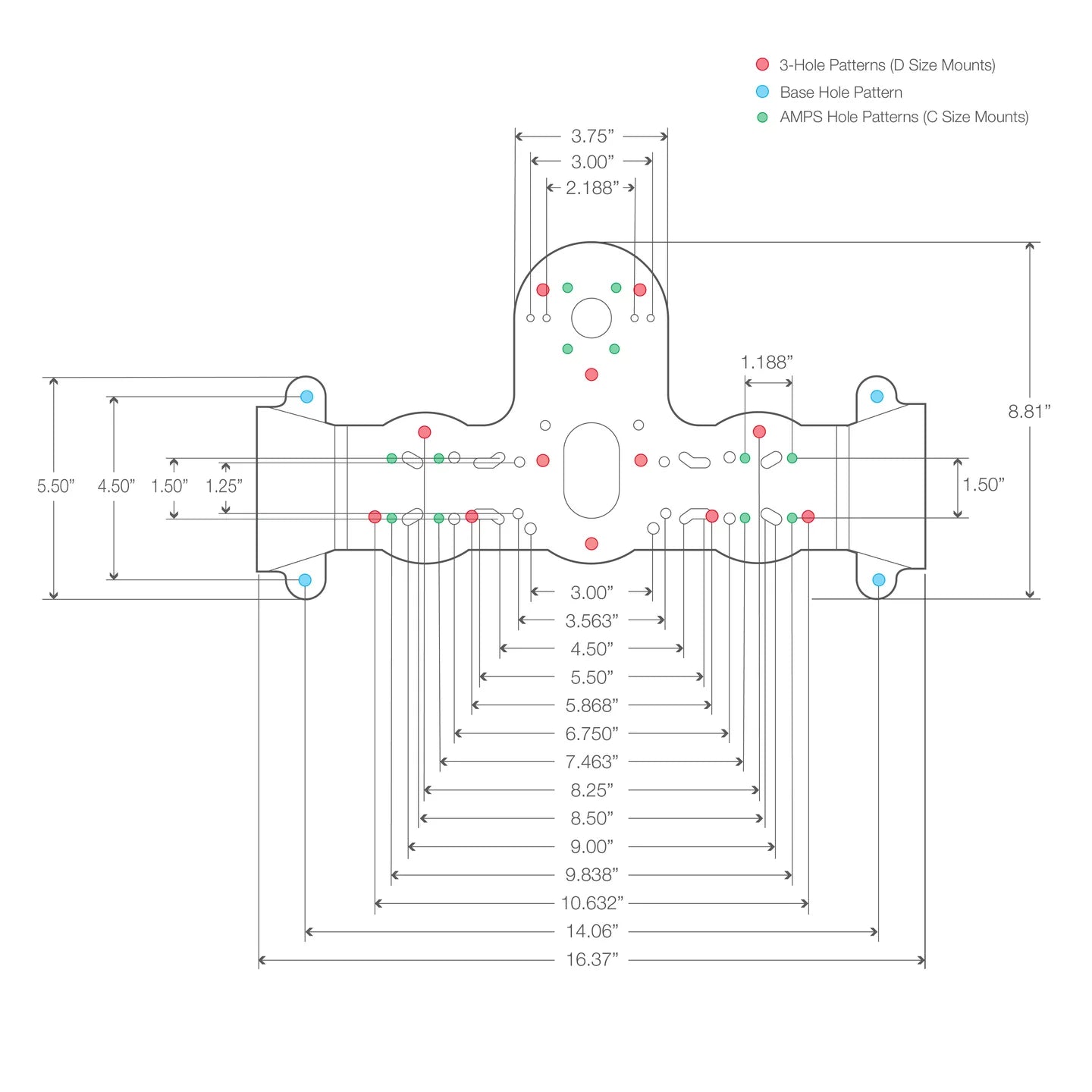 RAM Heavy Duty Fishfinder Deck Mount