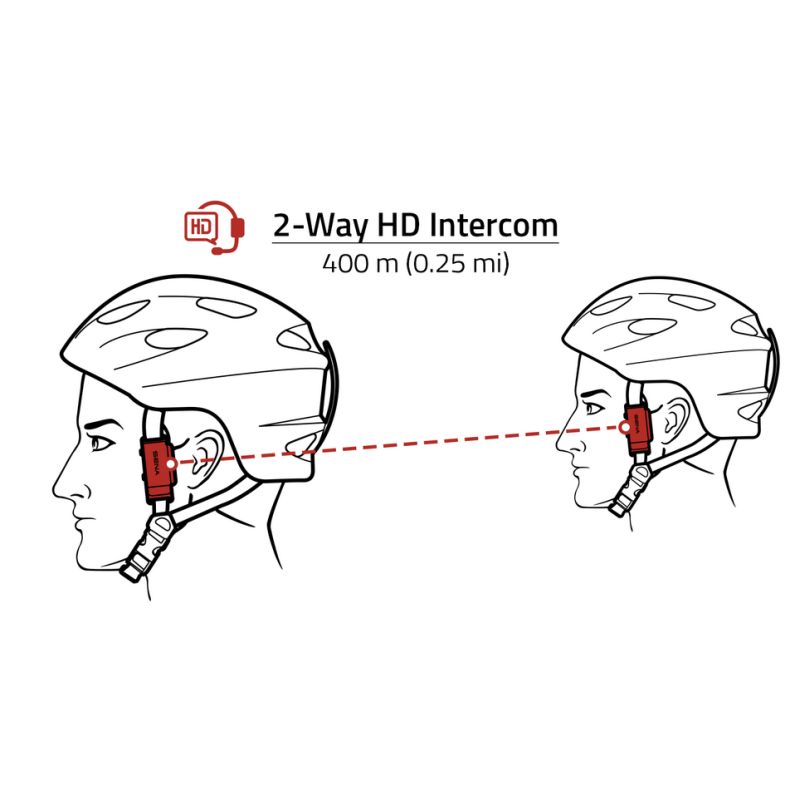 Sena pi - Cycling / Bicycle - Bluetooth Communicator - Use with any helmet