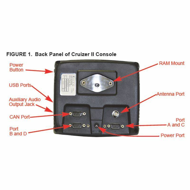 Raven Cruizer II rear showing adaptor holes