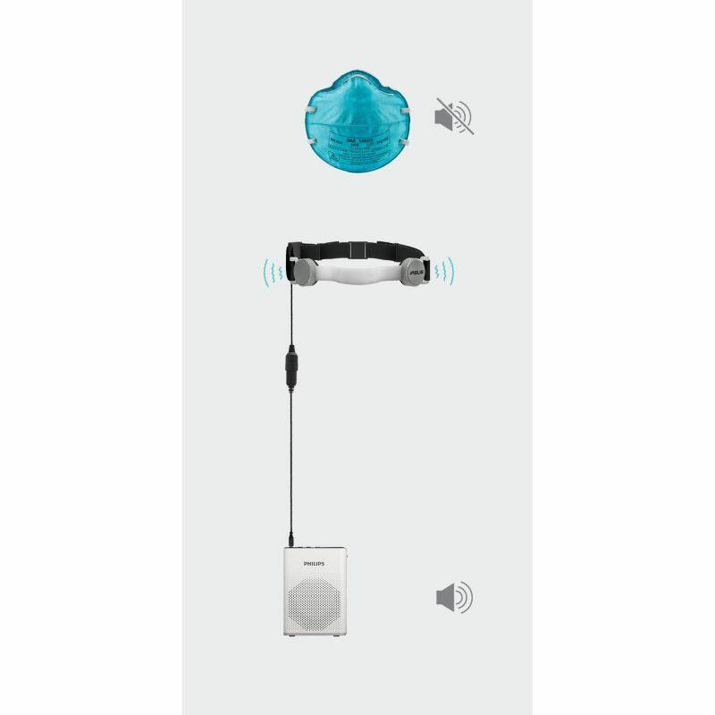 IA-FR-SPKR-PHILIPS-BK Throat Mic & Speaker Amplifier Kit (Black)
