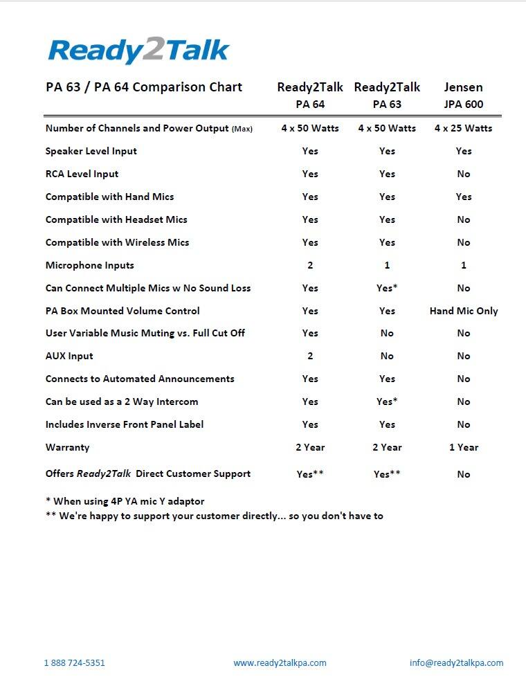Ready2Talk PA64 v PA63 comparison