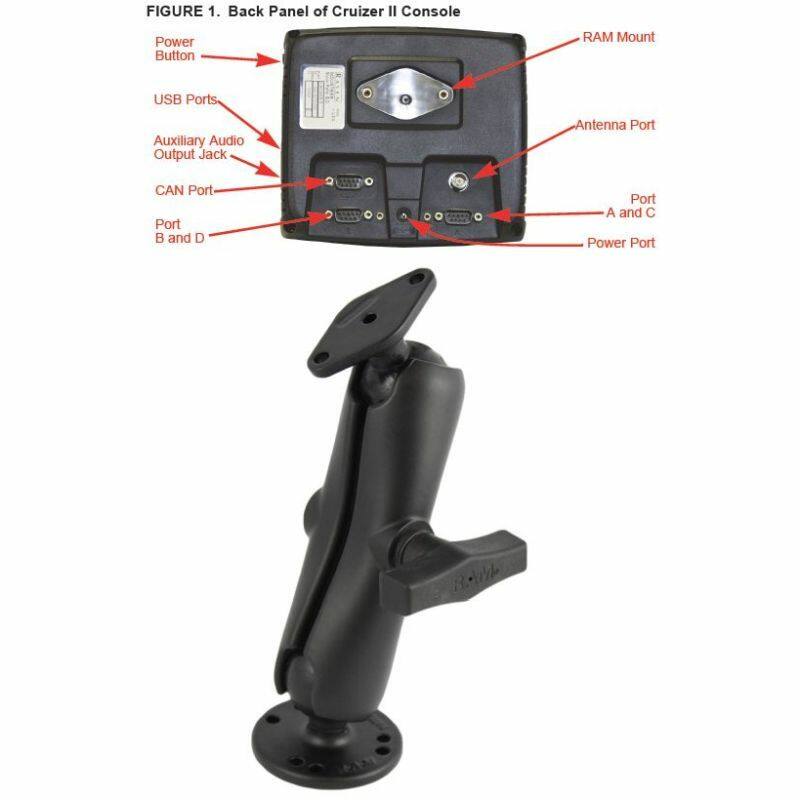 RAM-138U-R 1.5" Ball Flat Surface Mount with Double Socket Arm, 2.5" Round Base & Diamond Base