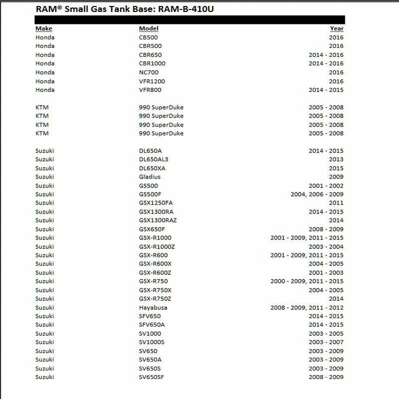 ram-b-410u compatibility chart - Honda, KTM, Suzuki