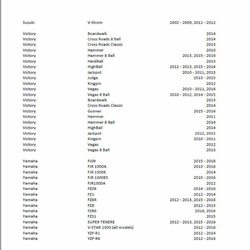 RAM-B-410U RAM® Small Gas / Fuel Tank Ball Base for Motorcycles - compatibility guide 2