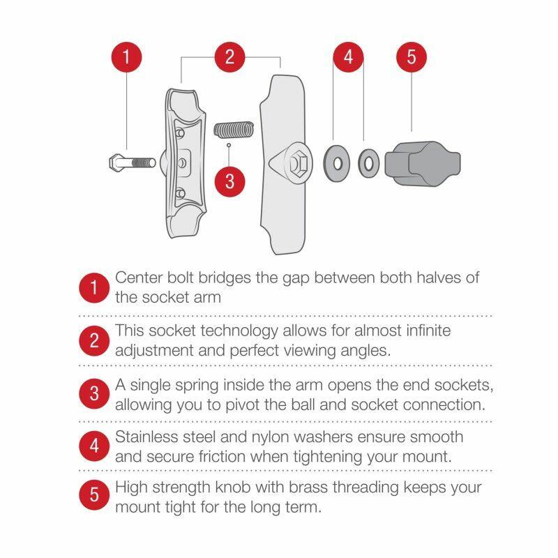 ram b-series arm components and features