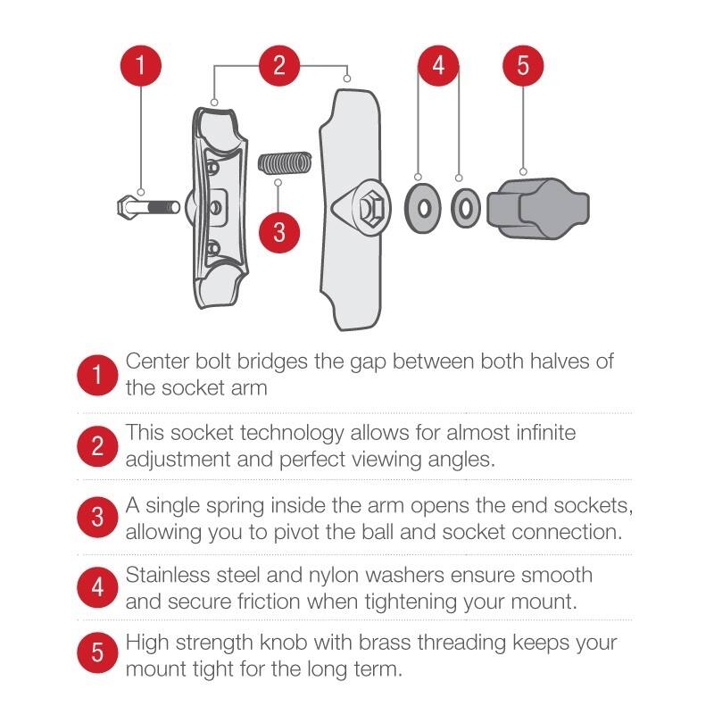 RAM® Double Socket Arms features