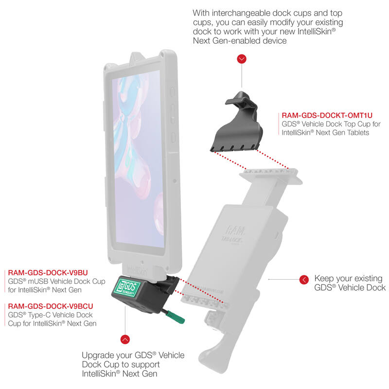 RAM-GDS-DOCK-V9BCU GDS® Type-C Vehicle Dock Cup features