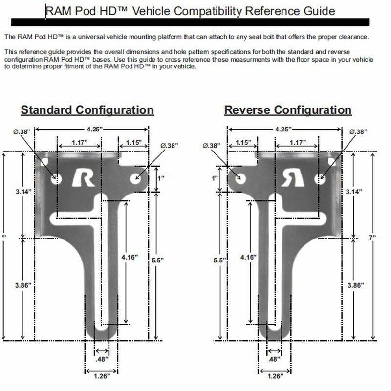 ram pod-hd compatibility guide