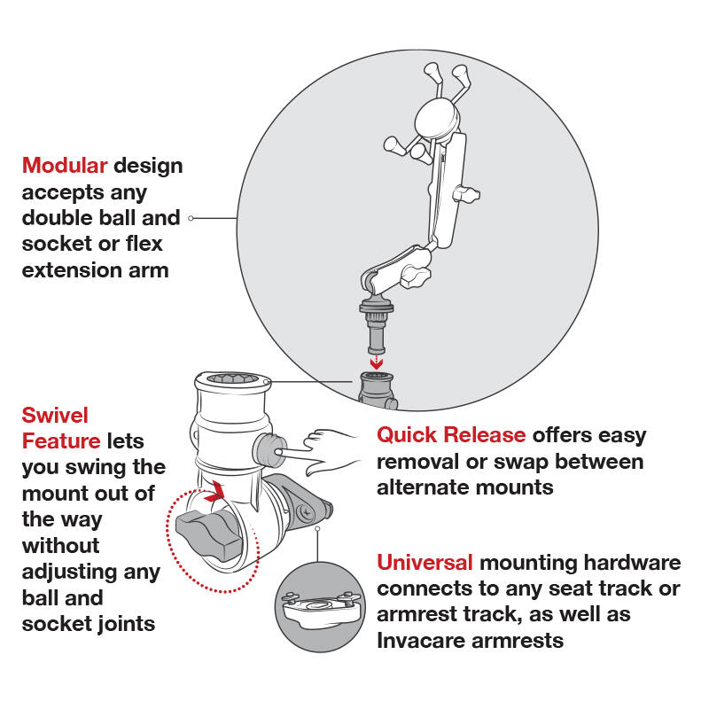 RAP-AAPR-WCT RAM® Universal Wheelchair Base with Quick Release & Swivel - Features
