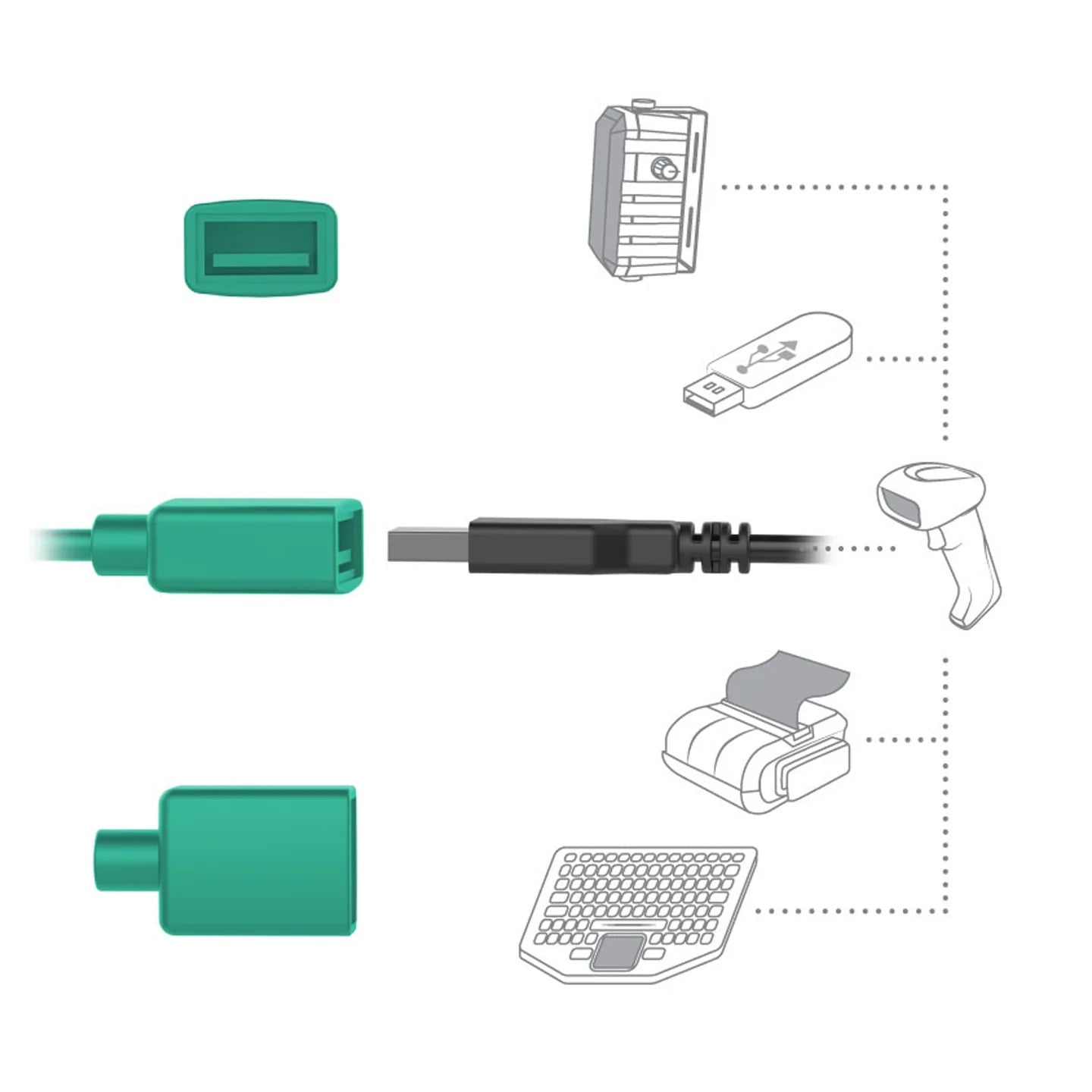 RAM-HOL-SAM52CP-1AU connections